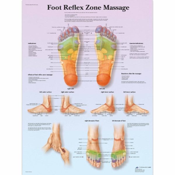 Foot Reflex Zone Massage