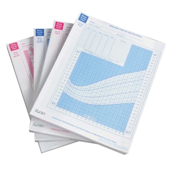 Growth Charts