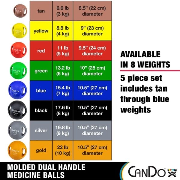 Molded Dual Handle Medicine Balls - Image 10