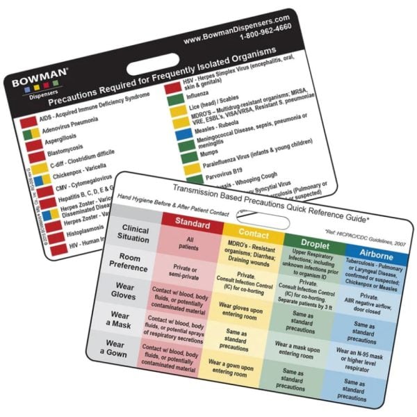 Transmission Based Precautions Quick Reference Card, Horizontal