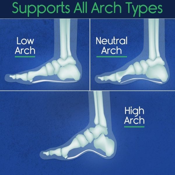 Plantar Series - Full Length Insoles - Image 5