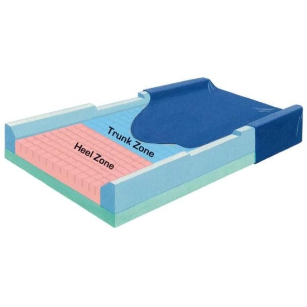 Pressure Check Mattress And Perimeter Guard