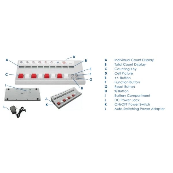 Digital Differential Counter for Accurate Cell Counts - Image 4