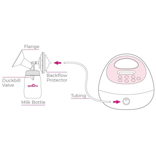 S2 Plus Electric Breast Pump Hospital Grade - Image 3